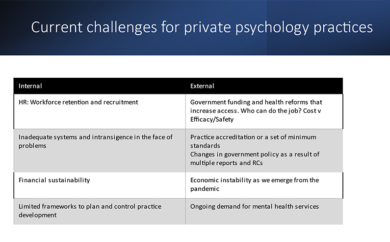 Current challenges for private psychology practices